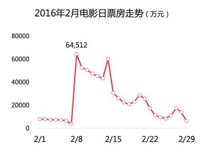 美團最新電影，觀影新選擇的深度解析