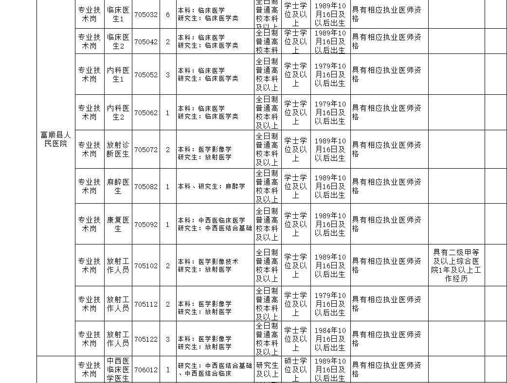 富順最新招聘，啟程探索自然美景的旅行之旅