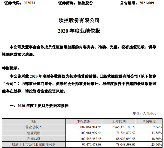 軟控股份引領(lǐng)科技創(chuàng)新，邁向發(fā)展新高度，最新公告揭示未來(lái)方向