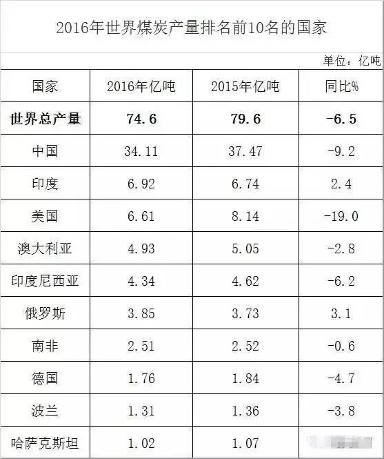 最新全國煤炭求購信息，燃燒激情，啟程學習之旅