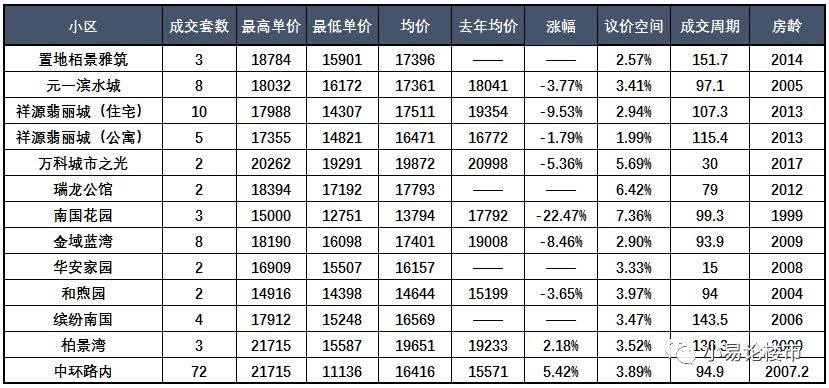 合肥北城房?jī)r(jià)最新動(dòng)態(tài)，科技重塑居住夢(mèng)想，新紀(jì)元房產(chǎn)市場(chǎng)開啟