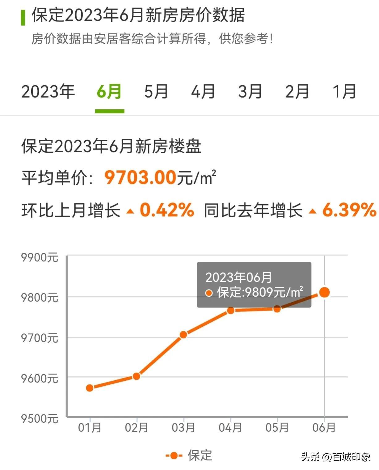 博野房價最新出售信息概覽