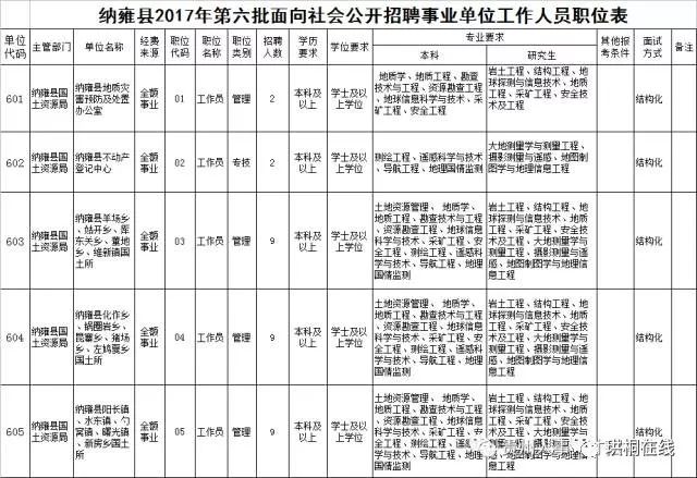 納雍最新招聘信息，城市求職奇遇之旅