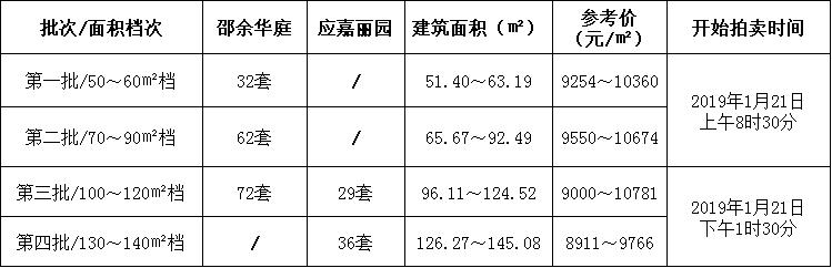 渝北區(qū)最新征地公告，科技重塑土地，未來觸手可及的發(fā)展藍圖