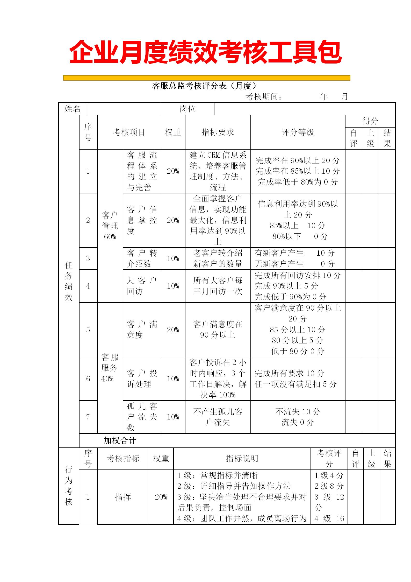 最新績(jī)效考核與小明的奇妙成長(zhǎng)之旅