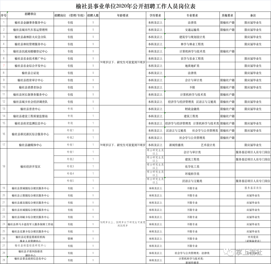 杜村最新招聘信息，尋找人才共謀發(fā)展???