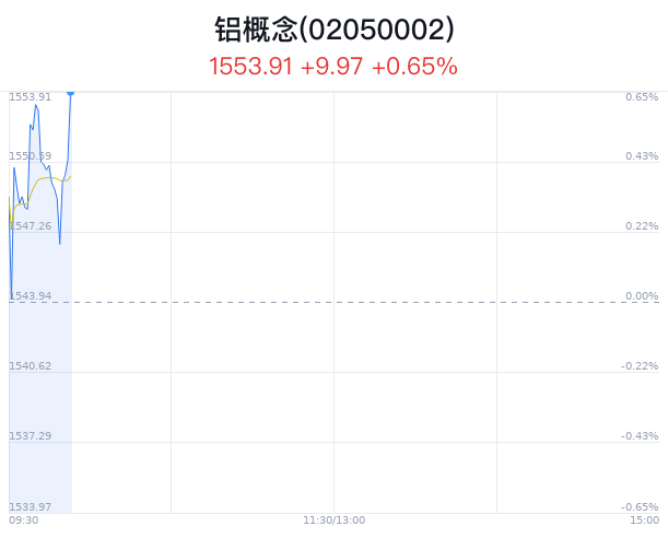 關鋁股份最新動態(tài)與小巷深處的獨特風味探索