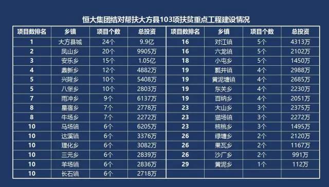 恒大工資等級表最新更新，自然美景下的探索之旅與薪酬揭秘