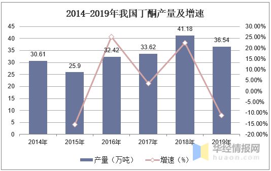 甲乙酮最新價(jià)格趨勢(shì)圖及分析