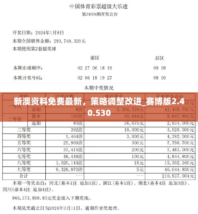 2024新奧資料免費精準(zhǔn)071,處于迅速響應(yīng)執(zhí)行_WSJ34.834趣味版