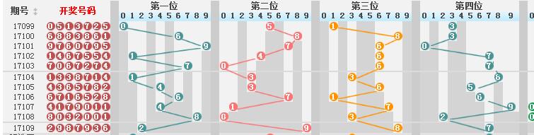 澳門彩歷史開獎結(jié)果走勢圖,方案優(yōu)化實(shí)施_RES34.324無線版