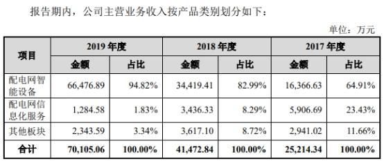 新奧免費料全年公開86期開什么,快速產(chǎn)出解決方案_TIE34.125妹妹版