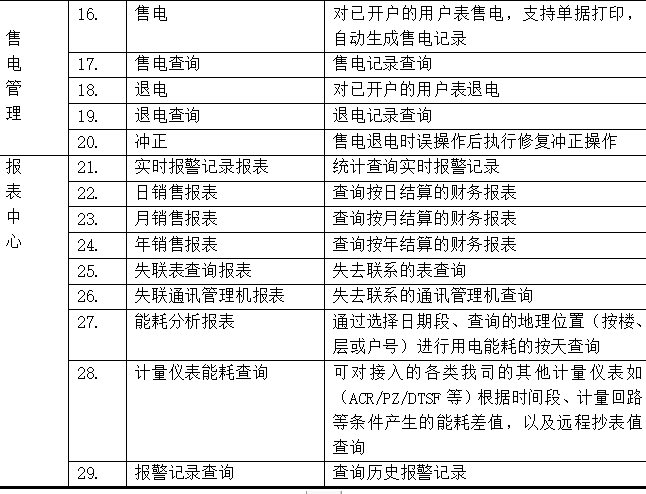 2023新澳門(mén)免費(fèi)開(kāi)獎(jiǎng)記錄,安全設(shè)計(jì)方案評(píng)估_IQK34.870內(nèi)置版