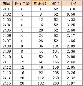 2024澳門天天彩免費(fèi)正版資料,案例實(shí)證分析_ETM34.539私人版