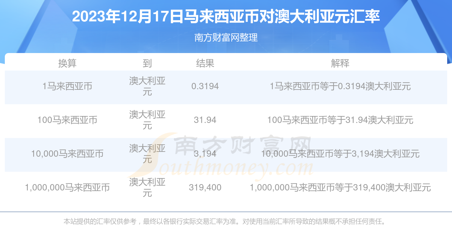 新澳開獎結(jié)果今天開獎號碼查詢,快速解答方案實踐_DRF34.133賽博版