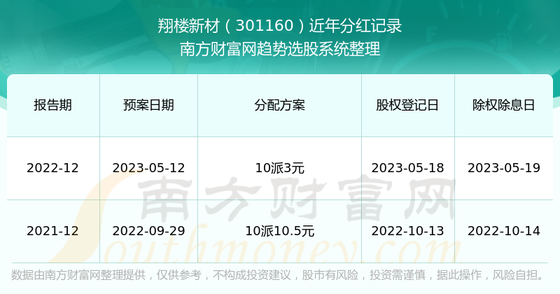 新澳門今期開獎結果記錄查詢,快速問題處理_HFJ34.375環(huán)境版