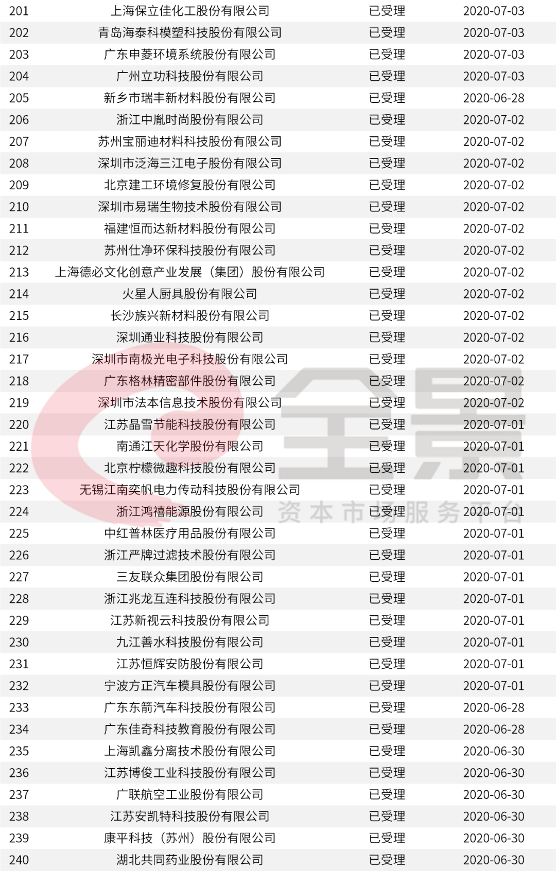 新澳門開獎結(jié)果+開獎結(jié)果,快速問題解答_YUV34.232聲學(xué)版