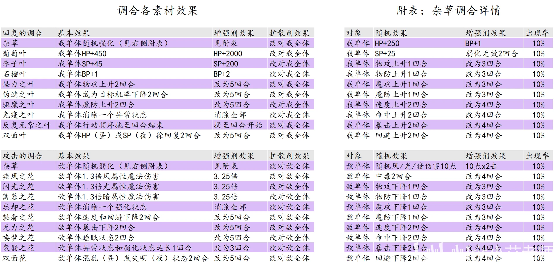 2024年12月 第489頁(yè)