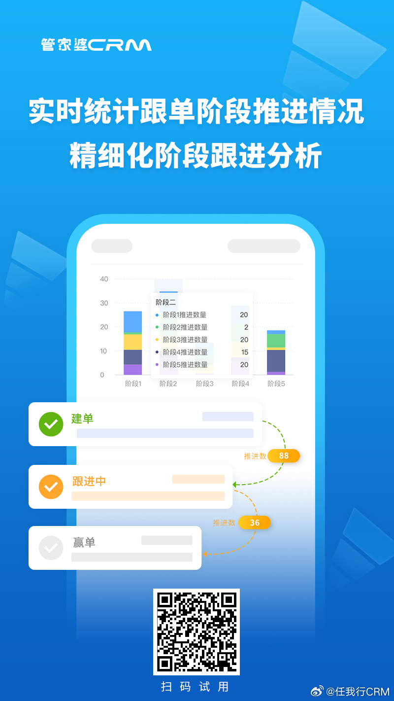 77778888精準管家婆免費,定性解析明確評估_IMZ34.984傳承版