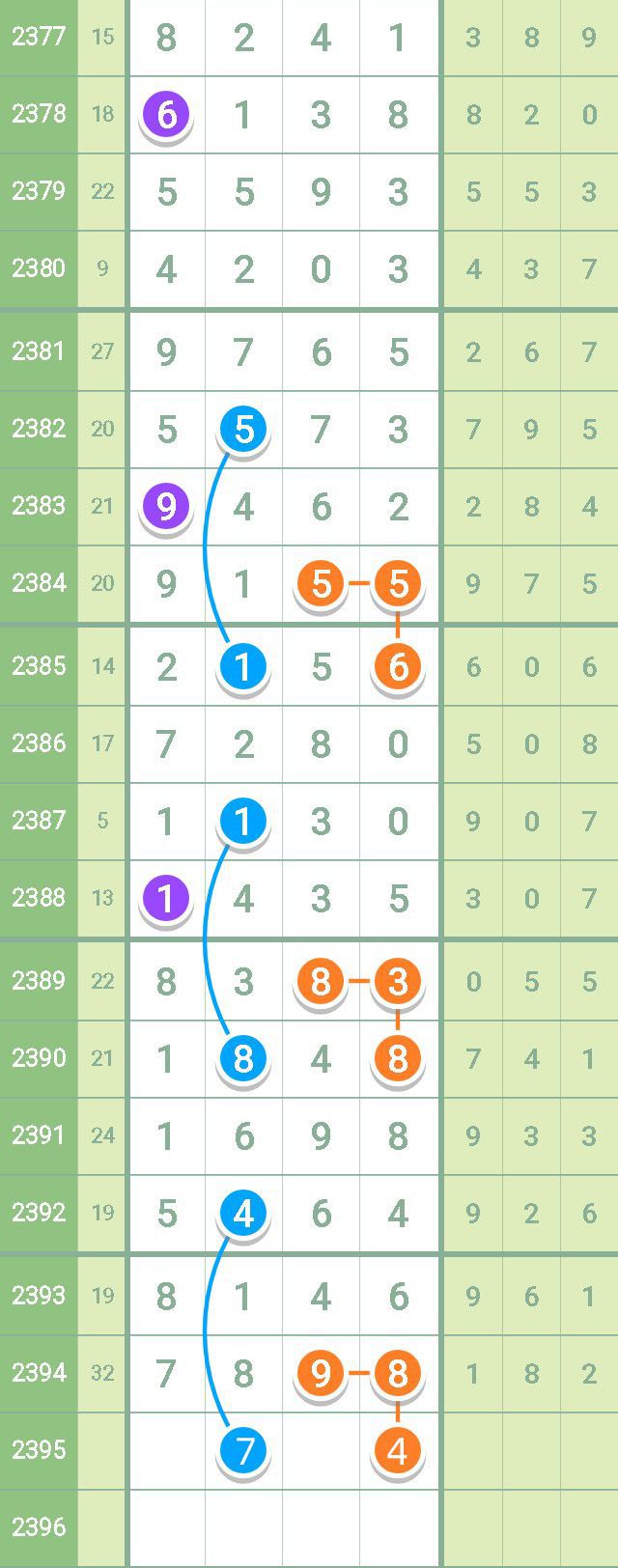 天天彩澳門天天彩今晚開什么,科學(xué)分析解釋說明_MWD34.448緊湊版