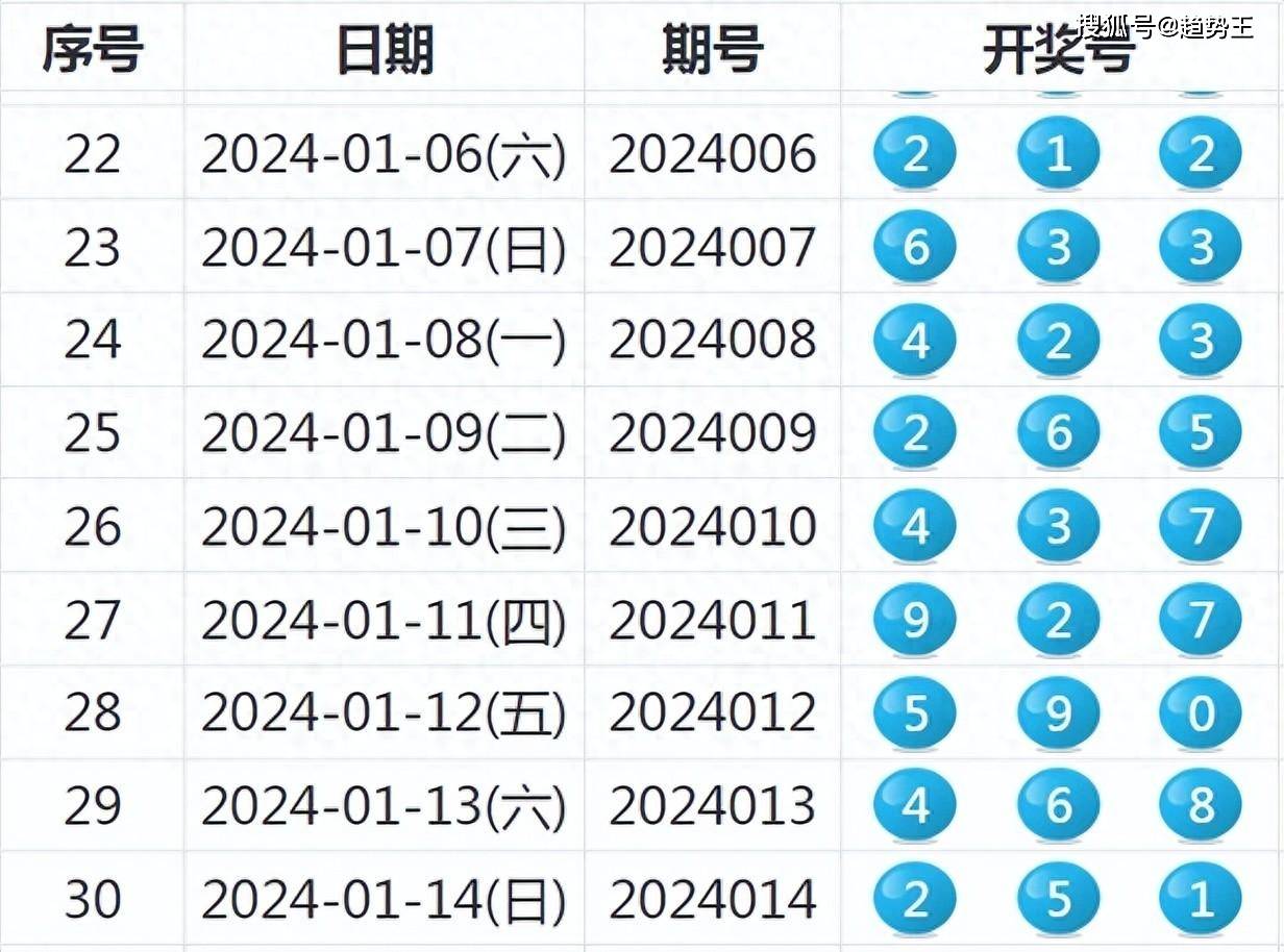 4949最快開(kāi)獎(jiǎng)結(jié)果今晚,打分綜合法_JFS34.496可靠性版