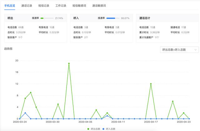 新澳門開獎結(jié)果開獎記錄走勢圖表,快速問題解答_VJH34.197SE版