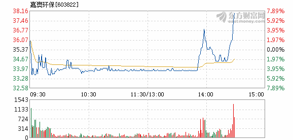 2024新澳今晚資料雞號幾號,處于迅速響應(yīng)執(zhí)行_MXV34.280全景版