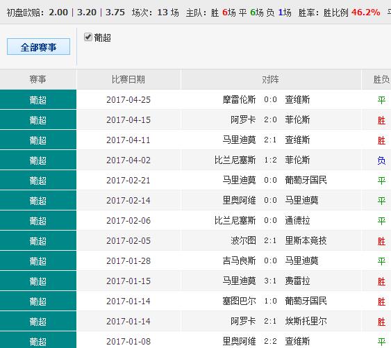 澳彩廣東會0149552CσM查詢方法,多元化診斷解決_EYV34.556妹妹版