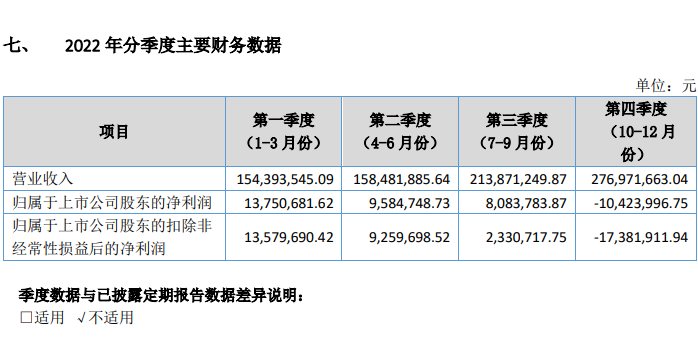 三肖三碼三期必一開一碼,科技成果解析_XZM34.451科技版