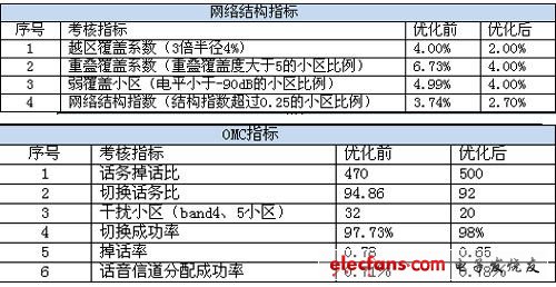 今晚新澳門特馬,策略優(yōu)化計(jì)劃_YWV32.546傳達(dá)版