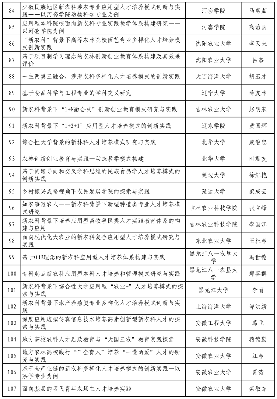 2024年12月2日 第136頁