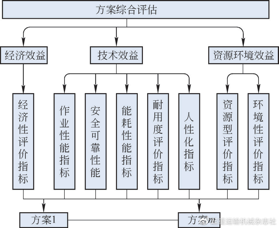 62449免費(fèi)資料中特,機(jī)制評(píng)估方案_UXK32.288編輯版