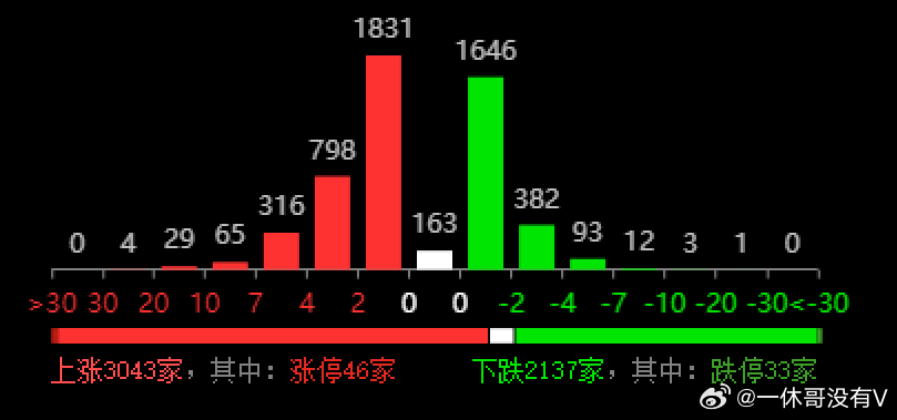 白小姐一肖中期期開獎結果查詢,深入登降數(shù)據(jù)利用_UEB32.359天然版