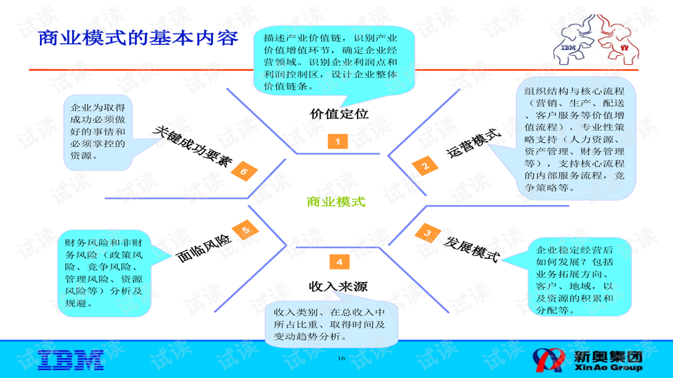 2024新奧資料免費公開,全面實施策略設(shè)計_COF32.268清晰版