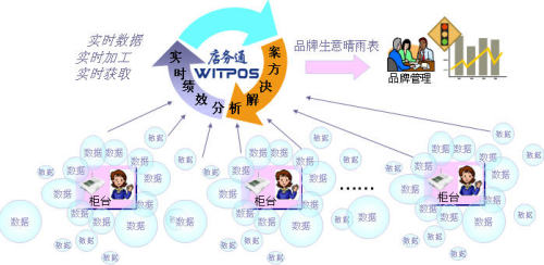 澳門(mén)六寶合典600圖,即時(shí)解答解析分析_POH32.840收藏版