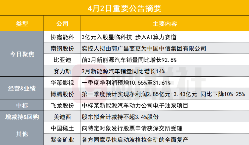 新奧長期免費公開資料,資源部署方案_ELS32.135公開版