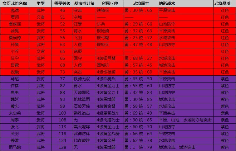 攻城掠地最新武將大全，詳細(xì)步驟指南與武將介紹