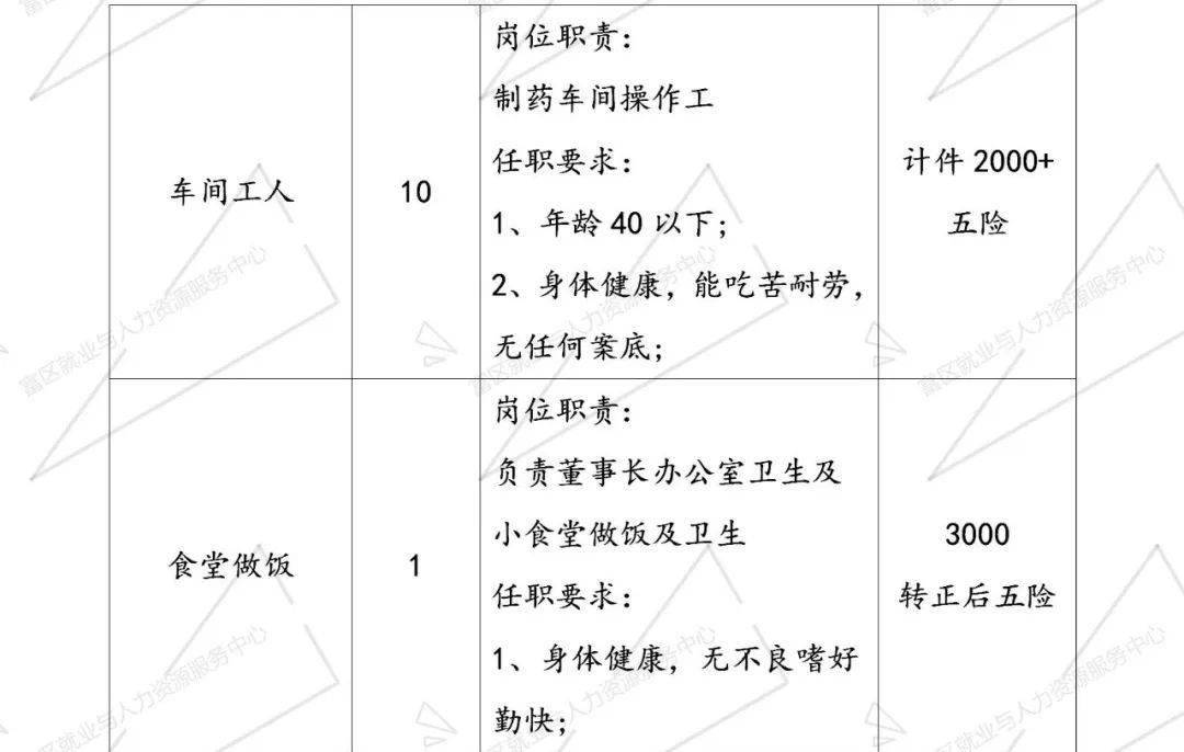 ??啟程職業(yè)夢(mèng)想之旅，扶余最新招聘信息2015??