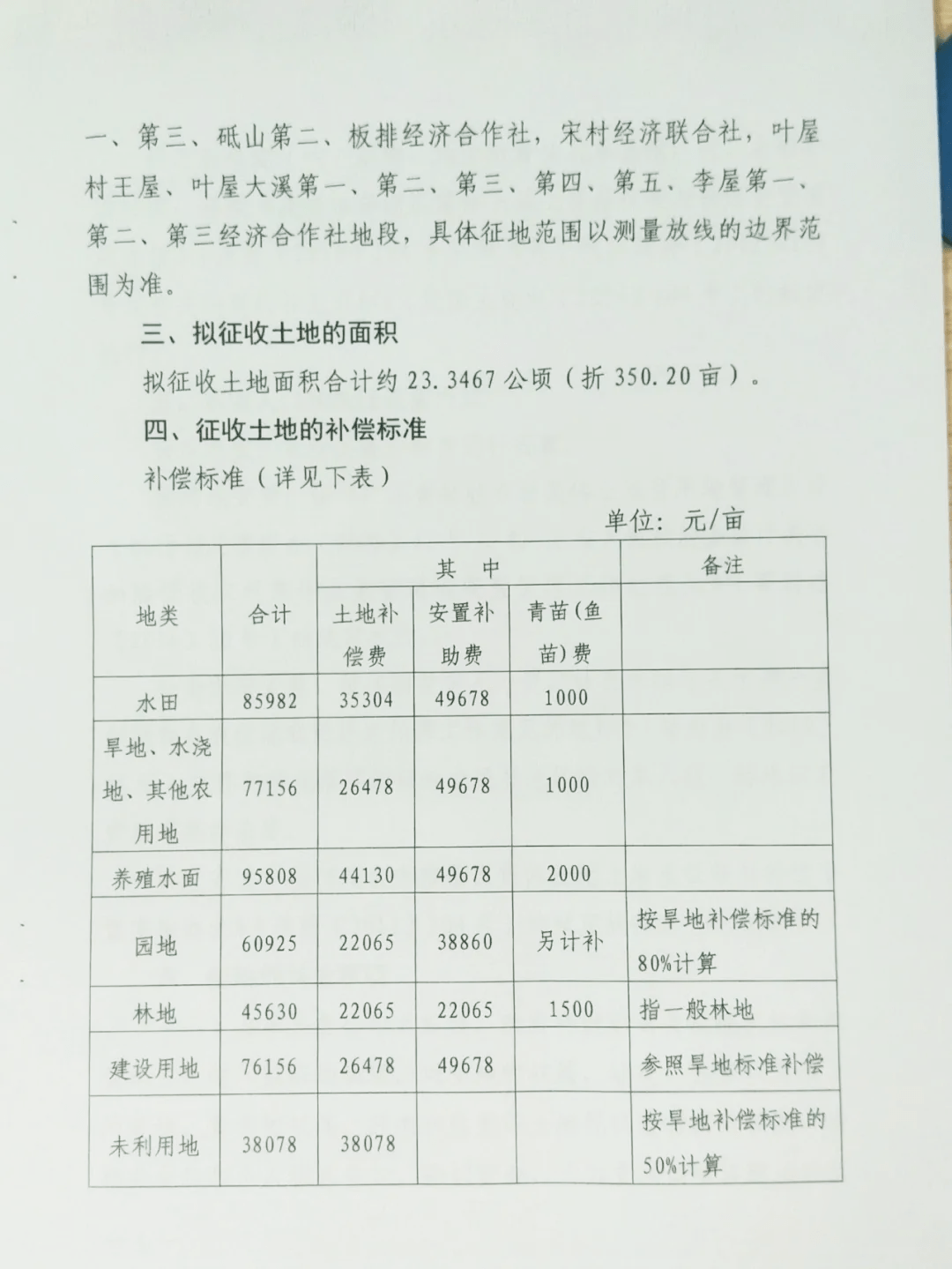 高鐵征地最新補(bǔ)償標(biāo)準(zhǔn)與小巷美食探索之旅