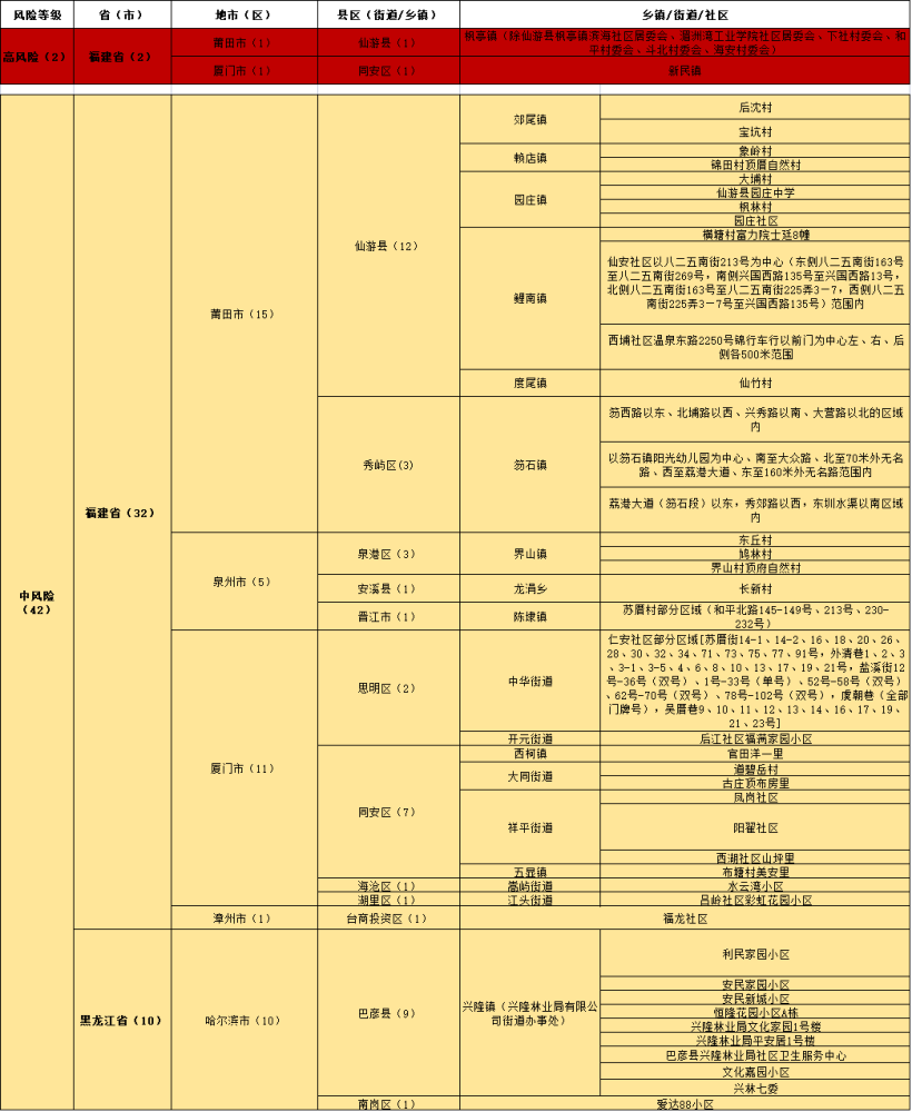 新澳門精準(zhǔn)免費(fèi)資料,完善實(shí)施計(jì)劃_DCJ32.417多元文化版