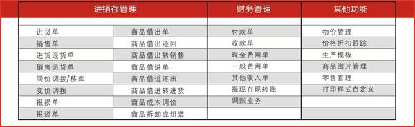 管家婆四肖四碼,資源部署方案_GYP32.686便攜版