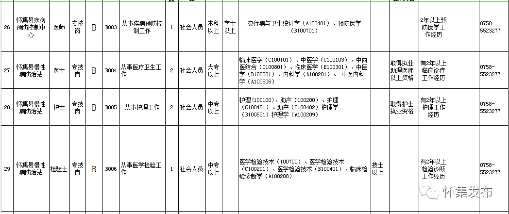 懷集招聘之旅，最新崗位集結，開啟夢想溫馨旅程