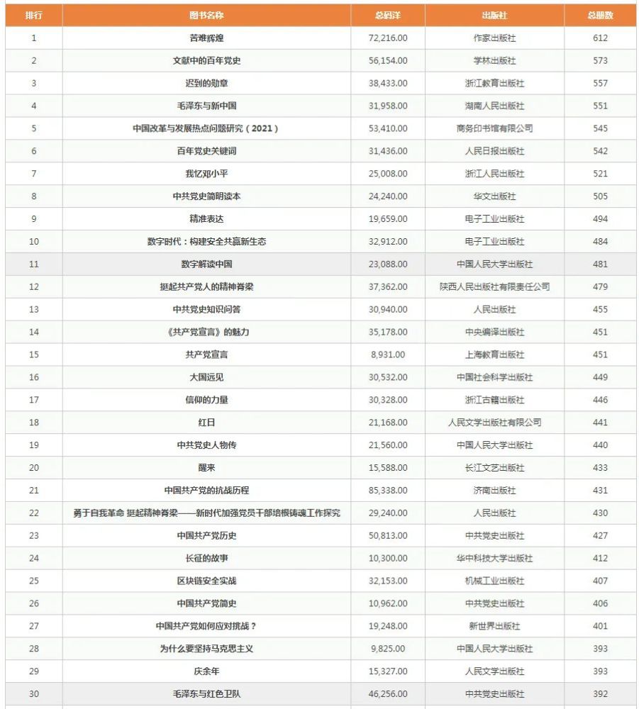 白小姐期期一肖今晚開獎記錄,數(shù)據(jù)分析計劃_PLO32.966兒童版