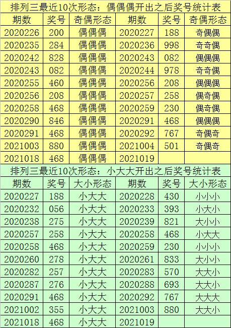 澳門最準(zhǔn)一肖一碼一碼一,全方位數(shù)據(jù)解析表述_ODZ32.837豪華款