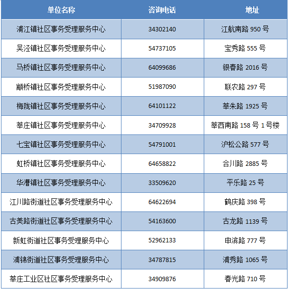 新奧門資料大全正版資料查詢,數(shù)據(jù)驅(qū)動方案_LJR32.562攜帶版