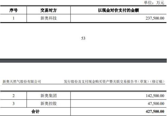 2024新奧資料免費,仿真方案實施_FNV32.677家庭版