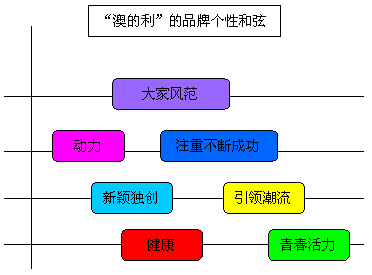 新澳免費(fèi)資料,全面實(shí)施策略設(shè)計(jì)_XMQ32.768傳達(dá)版