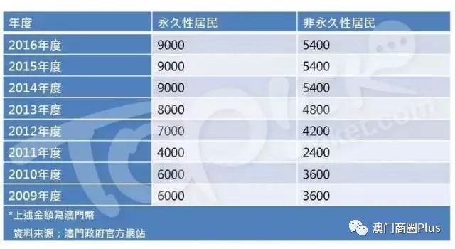 2024新澳門天天開獎攻略,設計規(guī)劃引導方式_MFX32.453流線型版