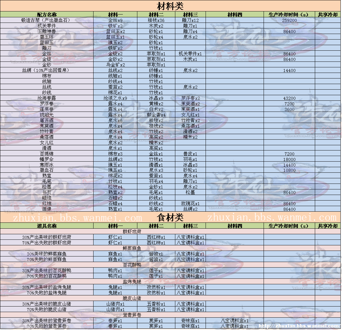 三肖必中三期必出資料,實地驗證實施_MIC32.835工具版