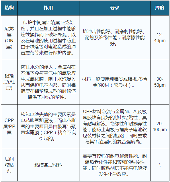 內(nèi)部資料和公開資料,推動策略優(yōu)化_DFV32.224媒體版